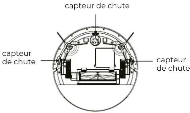 capteur de chute capteur de chute capteur de chute