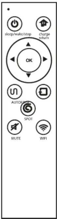Stopp/Pausieren automatische Aufladung Start / Stopp der Reinigung Richtungstaste (zu verwenden, wenn die Maschine steht) Automatische Reinigung starten / pausieren Start/Pause der Kantenreinigung Start/Pause der Punktreinigung Stimme ein-/ausschalten APP-Verbindungstaste