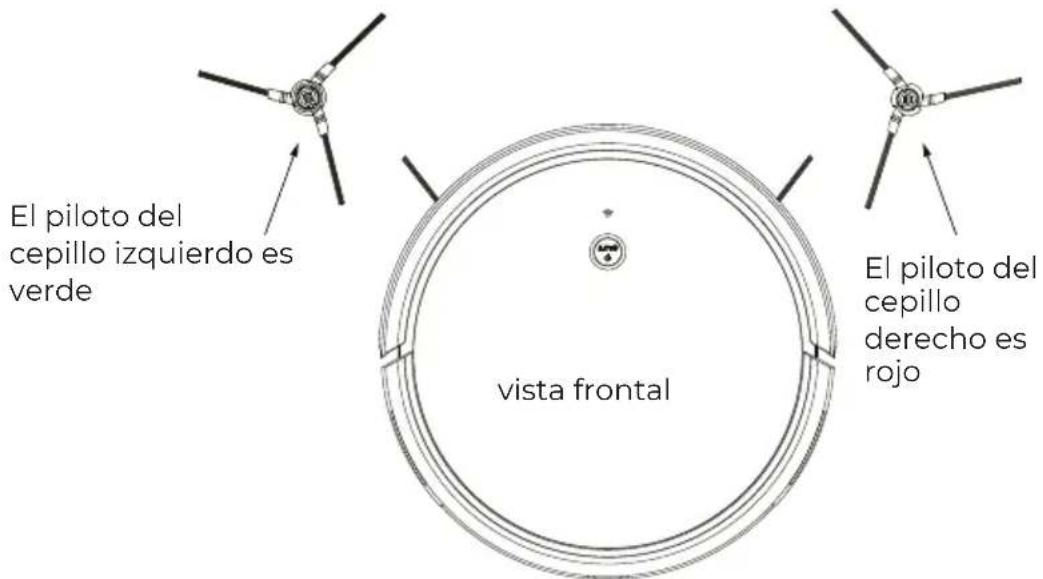 El piloto del cepillo izquierdo es verde vista frontal El piloto del cepillo derecho es rojo