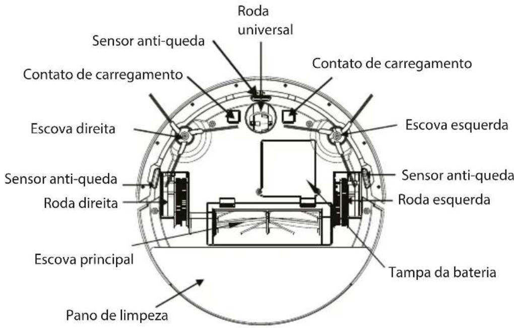 Roda universal Sensor anti-queda Contato de carregamento Escova direita Sensor anti-queda Roda direita Escova principal Pano de limpeza Contato de carregamento Escova esquerda Sensor anti-queda Roda esquerda Tampa da bateria