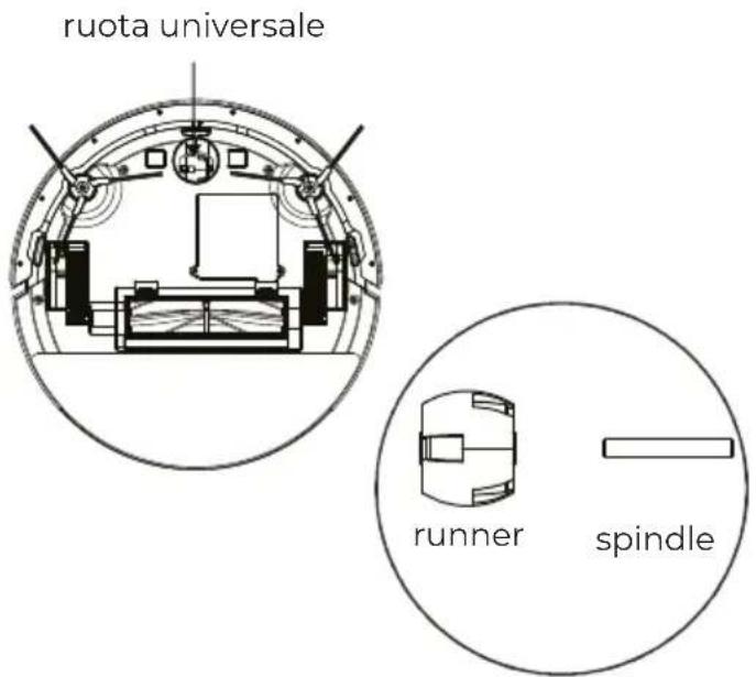 Prixton Roomie Smart - Pulire la ruota universale - 1