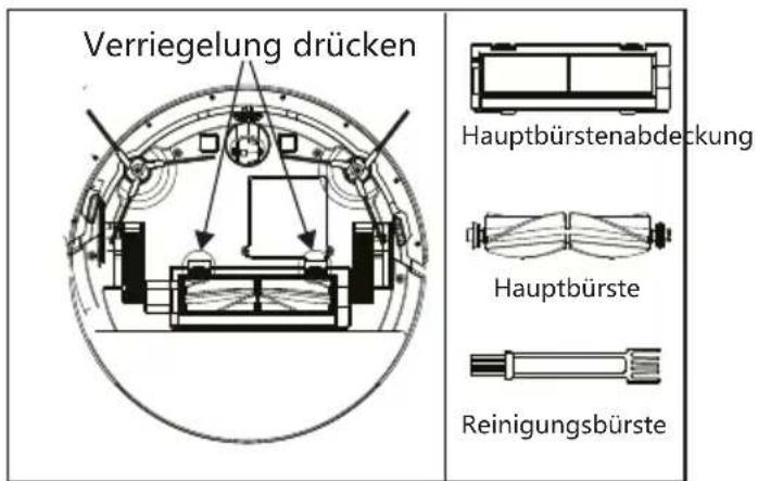 Verriegelung drücken Hauptbürstenabdeckung Hauptbürste Reinigungsbürste