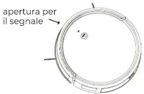 apertura per il segnale