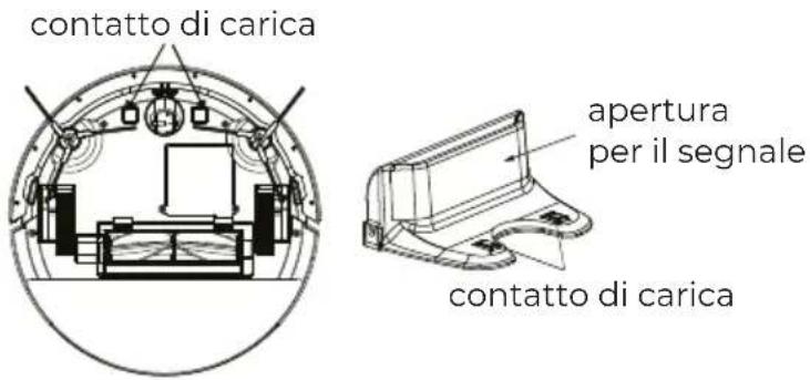 contatto di carica apertura per il segnale contatto di carica