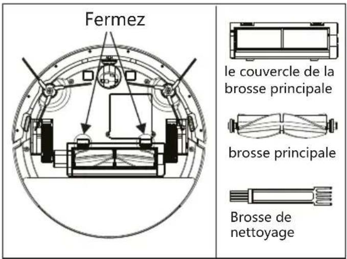 Fermez le couvercle de la brosse principale brosse principale Brosse de nettoyage