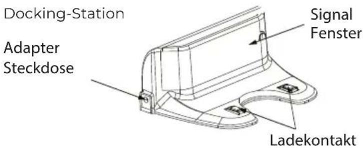 Docking-Station Adapter Steckdose Signal Fenster Ladekontakt
