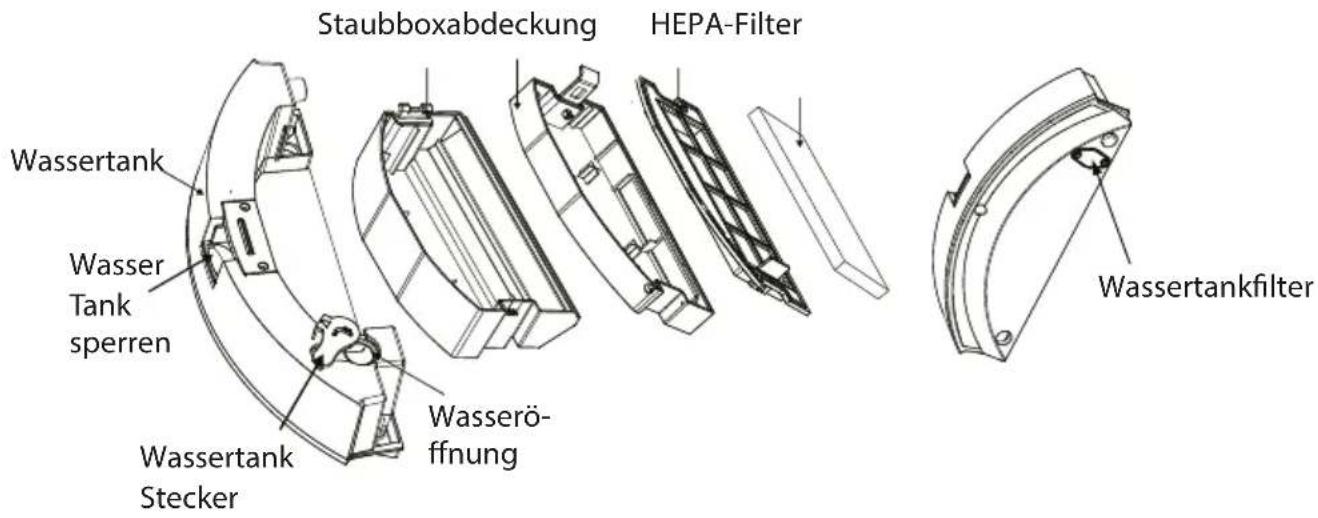 Staubboxabdeckung HEPA-Filter Wassertank Wasser Tank sperren Wassertank Stecker Wasseröffnung Wassertankfilter
