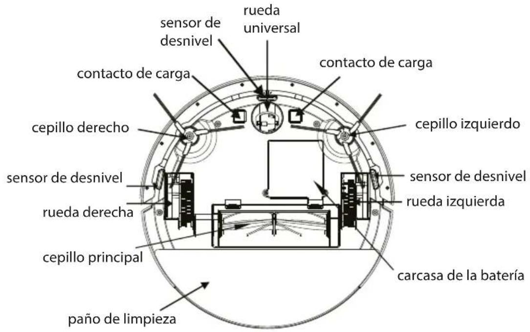 sensor de desnivel rueda universal contacto de carga cepillo derecho sensor de desnivel rueda derecha cepillo principal paño de limpieza contacto de carga cepillo izquierdo sensor de desnivel rueda izquierda carcasa de la batería