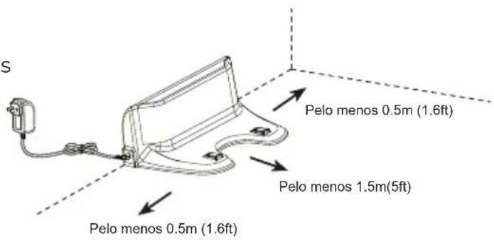 S Pelo menos 0.5m (1.6ft) Pelo menos 1.5m(5ft) Pelo menos 0.5m (1.6ft)