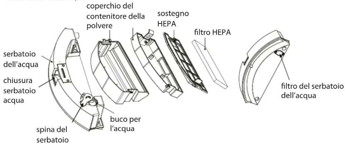 coperchio del contenitore della polvere sostegno HEPA filtro HEPA serbatoio dell'acqua chiusura serbatoio acqua spina del serbatoio buco per l'acqua filtro del serbatoio dell'acqua