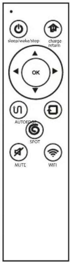 Prixton Roomie Smart - 8.Remote Controller - 1