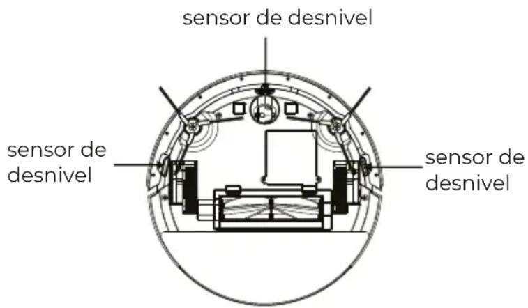 sensor de desnivel sensor de desnivel sensor de desnivel