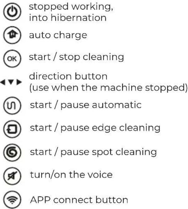 Prixton Roomie Smart - 8.Remote Controller - 2