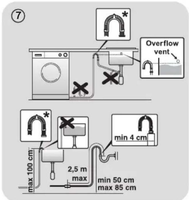 ⑦ Overflow vent max 100 cm 2,5 m max min 4 cm min 50 cm max 85 cm