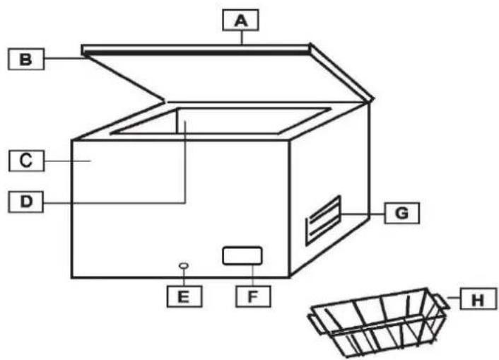 CANDY CCHH 100E - DIAGRAMS - 1