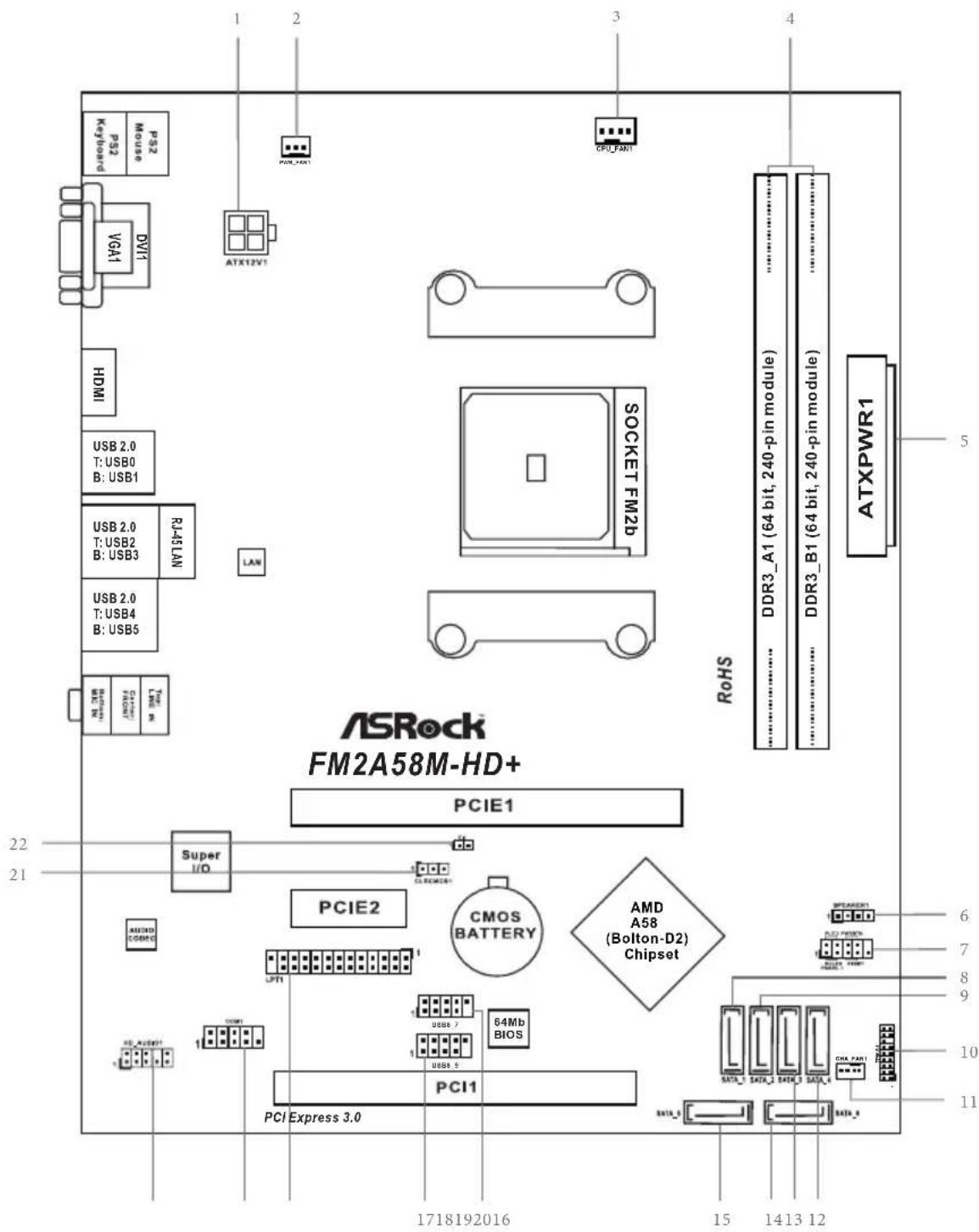 ASROCK FM2A58M-HD+ R2.0 - CALIFORNIA, USA ONLY - 3