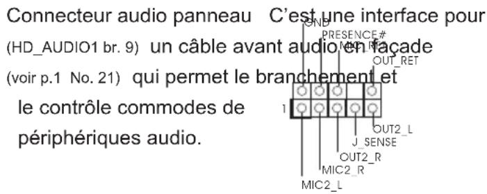 ASROCK FM2A78M-HD+ R2.0 - En-têtes et Connecteurs sur Carte - 3