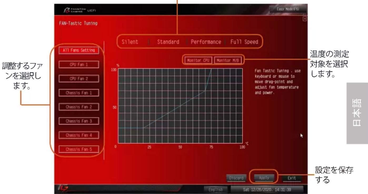 ASROCK B460 Phantom Gaming 4 - Fan-Tastic Tuning (ファン調整) - 1