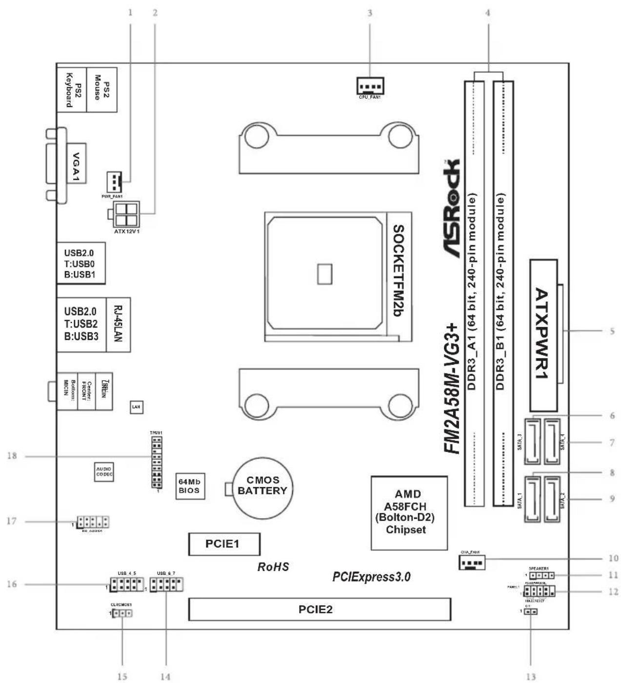 ASROCK FM2A58M-VG3+ R2.0 - CALIFORNIA, USA ONLY - 2