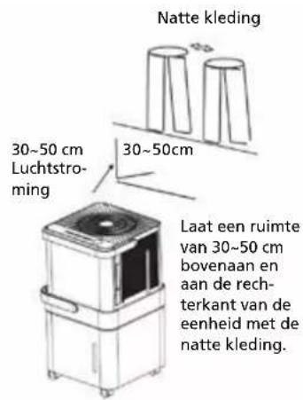 Natte kleding 30~50 cm Luchtstro- ming 30~50cm Laat een ruimte van 30~50 cm bovenaan en aan de rech- terkant van de eenheid met de natte kleding.