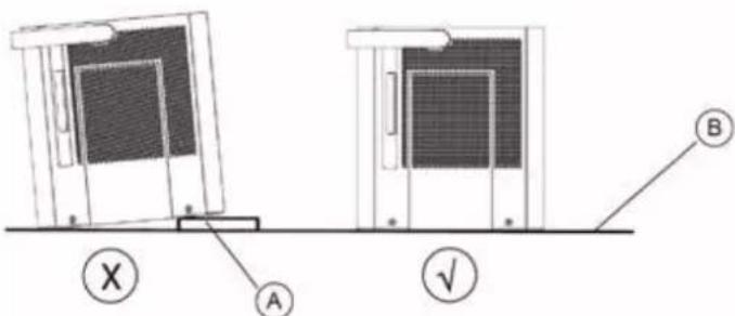 QLIMA D 720 Cube - Opmerking: - 1