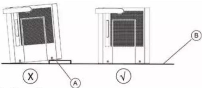 QLIMA D 720 Cube - Note: - 1