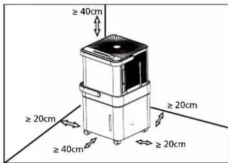 ≥ 40cm ≥ 20cm ≥ 40cm ≥ 20cm ≥ 20cm
