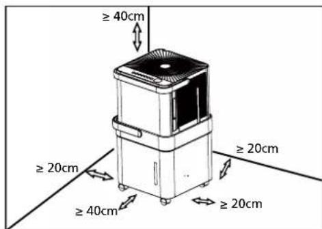 ≥ 40cm ≥ 20cm ≥ 40cm ≥ 20cm