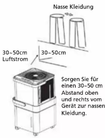 Nasse Kleidung 30~50cm Luftstrom 30~50cm Sorgen Sie für einen 30~50 cm Abstand oben und rechts vom Gerät zur nassen Kleidung.