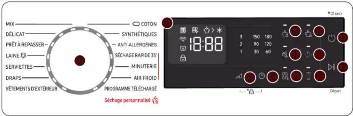 MIX COTON DÉLICAT SYNTHÉTIQUES PRÊTÀ REPASSER- ANTI-ALLERGÈNES LAINE SÉCHAGE RAPIDE 35' SERVIETTES MINUTERIE DRAPS AIR FROID VÊTEMENTS D'EXTÉRIEUR PROGRAMME TÉLÉCHARGÉ Séchage personnalisé 03 18:88 3 150 180 2 90 120 1 30 60 05 16 17 18 19 20 21 Départ