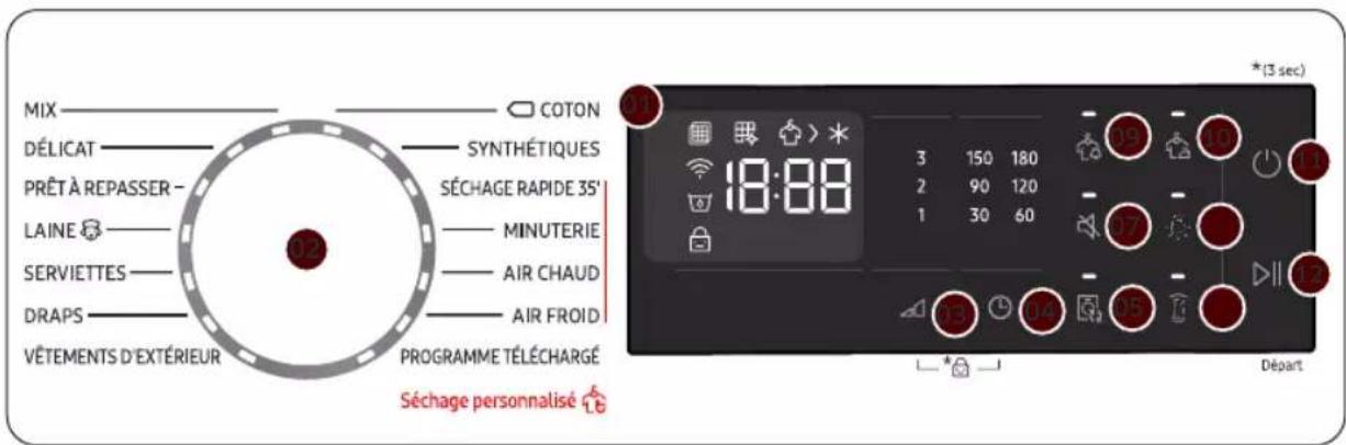 MIX DÉLICAT PRÊTÀ REPASSER - LAINE SERVIETTES - DRAPS - VÊTEMENTS D'EXTÉRIEUR COTON SYNTHÉTIQUES SÉCHAGE RAPIDE 35° MINUTERIE AIR CHAUD AIR FROID PROGRAMME TÉLÉCHARGE Séchage personnalisé 3 150 180 2 90 120 1 30 60 (3 sec) 18:88 35 16 11 17 12 Départ