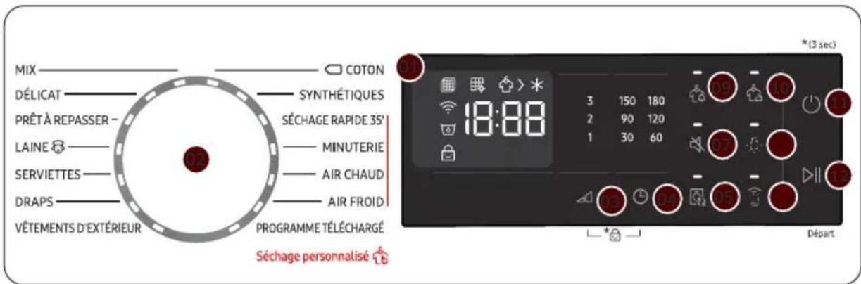 MIX DÉLICAT PRÊTÀ REPASSER - LAINE SERVIETTES - DRAPS - VÊTEMENTS D'EXTÉRIEUR COTON SYNTHÉTIQUES SÉCHAGE RAPIDE 35' MINUTERIE AIR CHAUD AIR FROID PROGRAMME TÉLÉCHARGÉ Séchage personnalisé 18:88 3 150 180 2 90 120 1 30 60 13 14 15 (3 sec) Départ