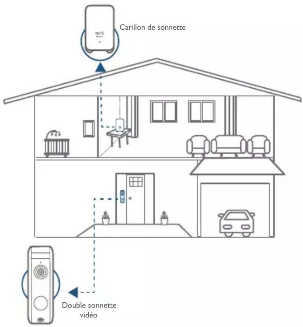 eufy Video Doorbell 2 Pro HomeBase - Fonctionnement du système - 1