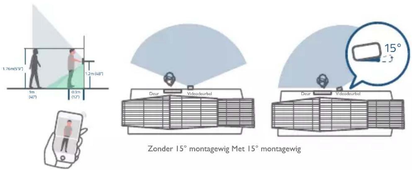 eufy Video Doorbell 2 Pro HomeBase - Een geschikte montageplek vinden - 1