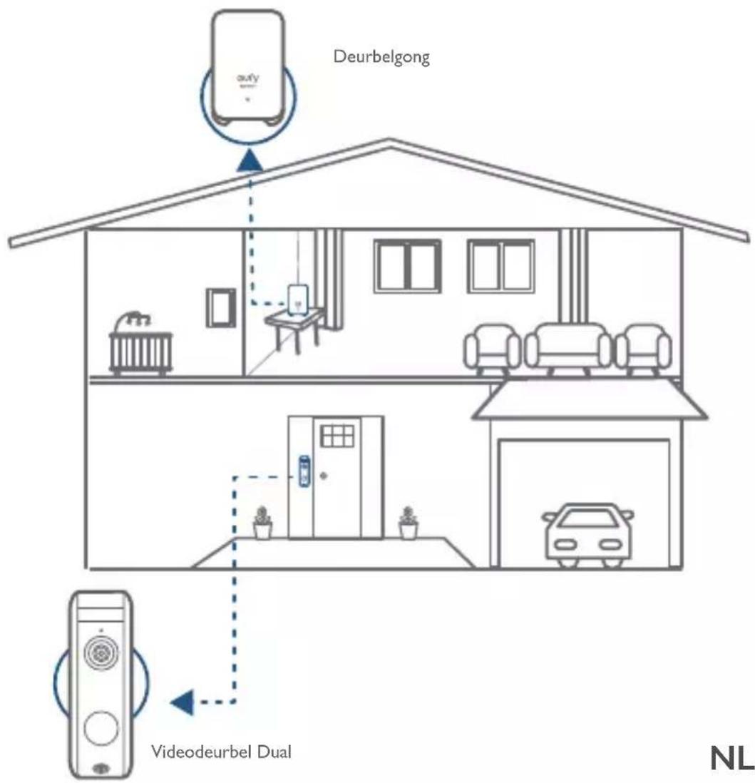 eufy Video Doorbell 2 Pro HomeBase - De werking van het systeem - 1