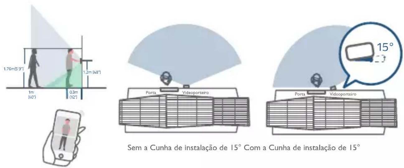 eufy Video Doorbell 2 Pro HomeBase - Tenha em atenção os seguintes fatores: - 1