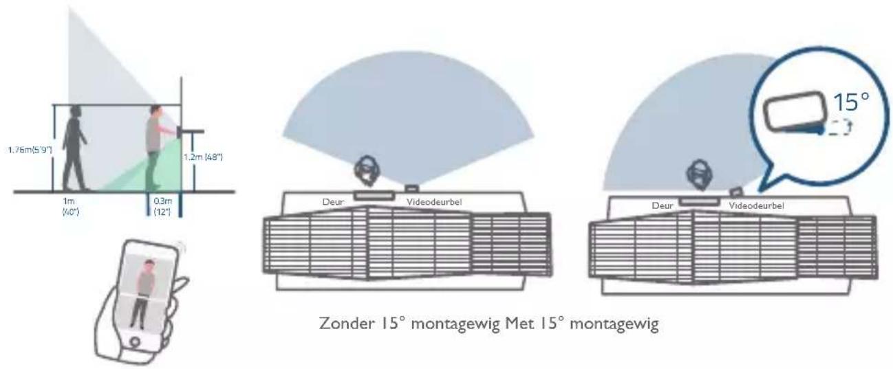 eufy Video Doorbell 2 Pro HomeBase - Houd rekening met het volgende: - 1