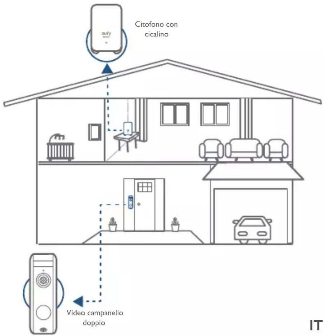 eufy Video Doorbell 2 Pro HomeBase - Come funziona il sistema - 1