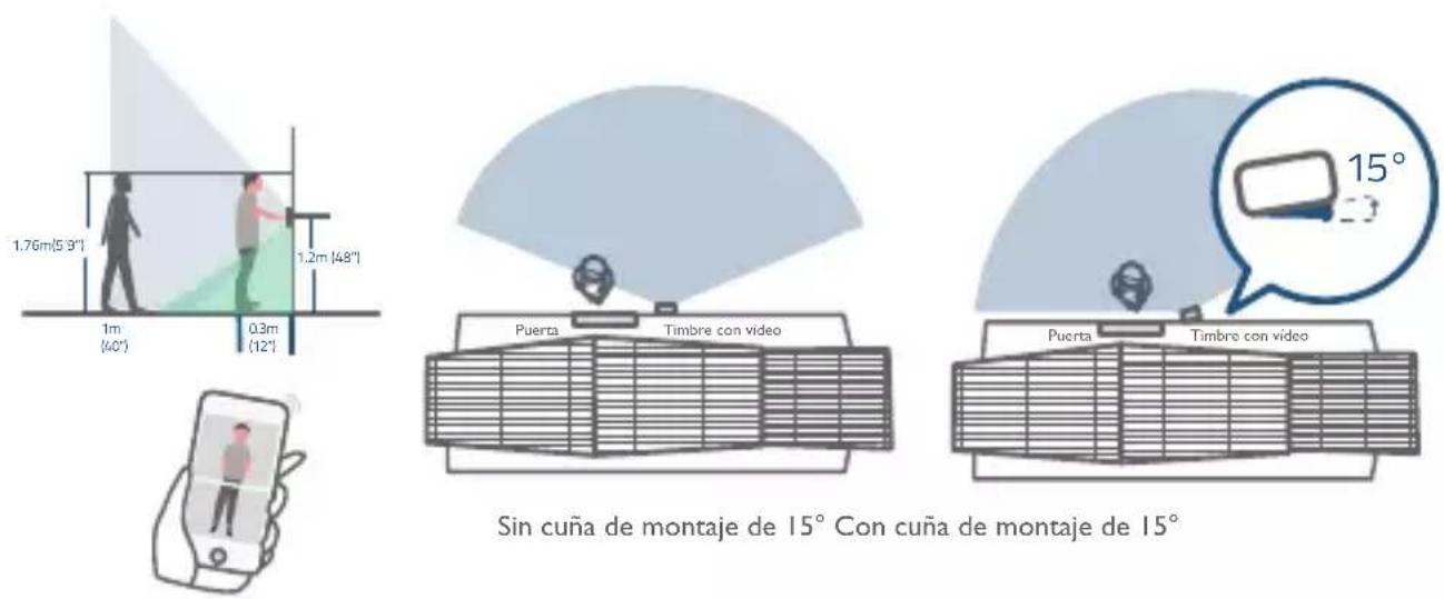 eufy Video Doorbell 2 Pro HomeBase - Tenga en cuenta los siguientes factores: - 1
