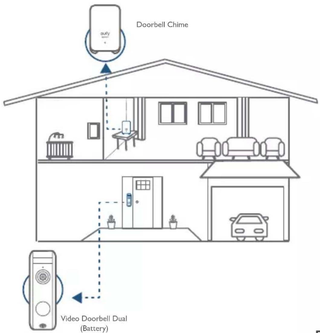 eufy Video Doorbell 2 Pro HomeBase - How the System Works - 1