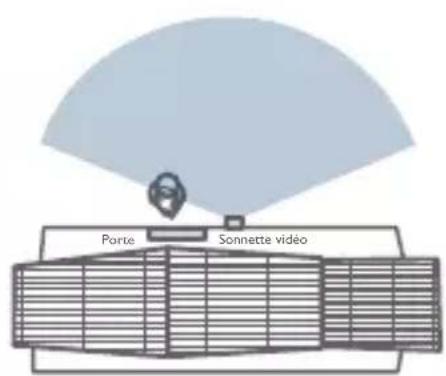 eufy Video Doorbell 2 Pro HomeBase - Trouver un emplacement de montage - 3