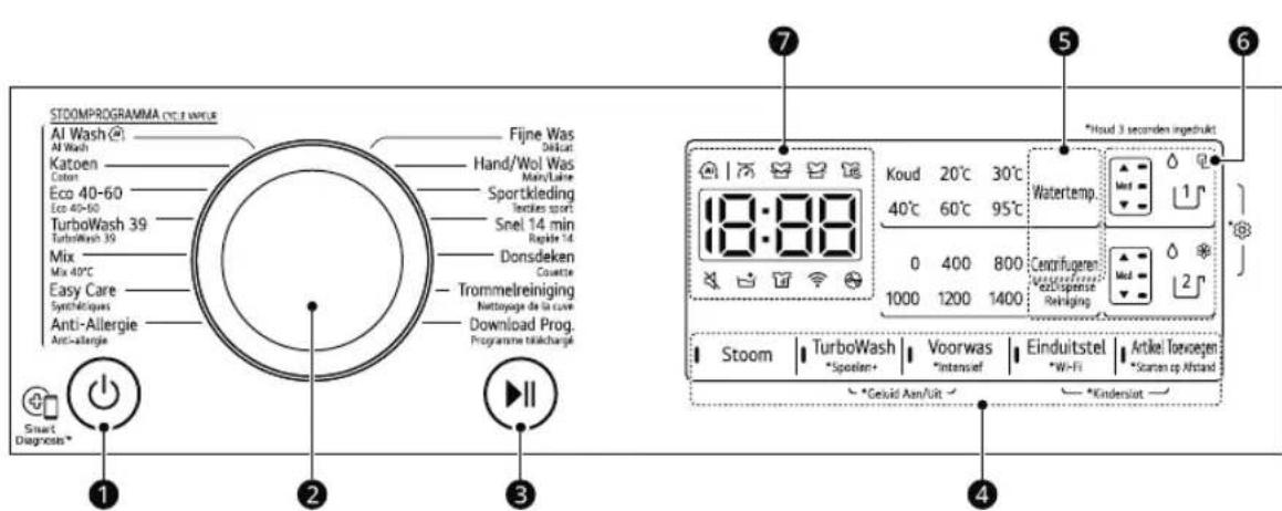 LG GC3R709S1A - Bedieningspaneel - 1