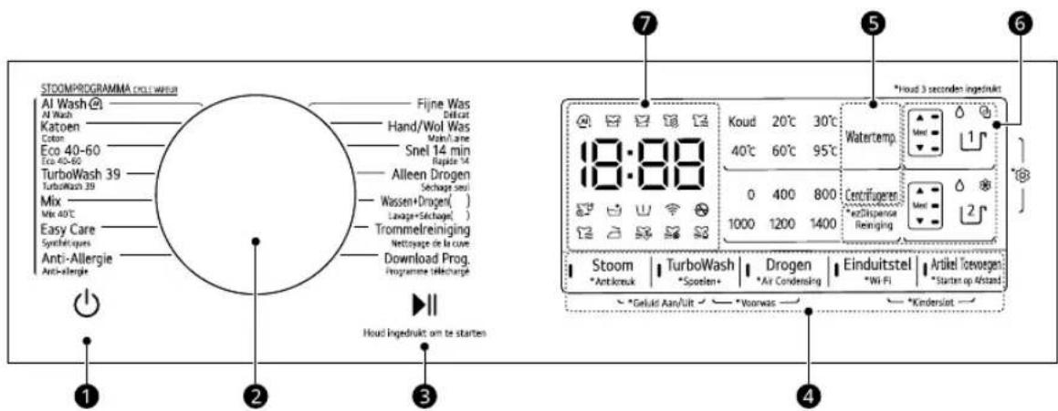LG F4DR9537S2W - Functies van het bedieningspaneel - 1