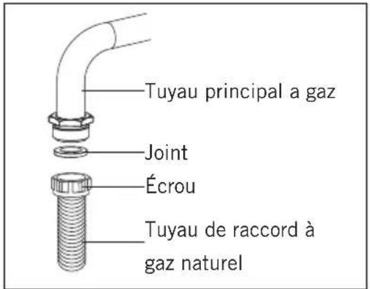 CANDY CHG93WPX MAR - Pour le raccordement au gaz naturel - 1
