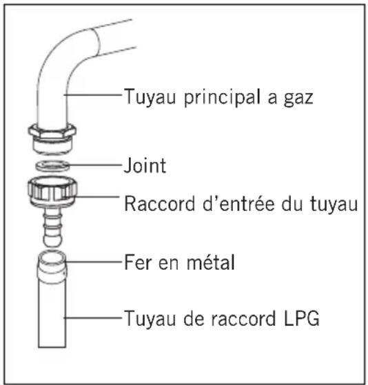CANDY CHG93WPX MAR - Pour une connexion GPL; - 1