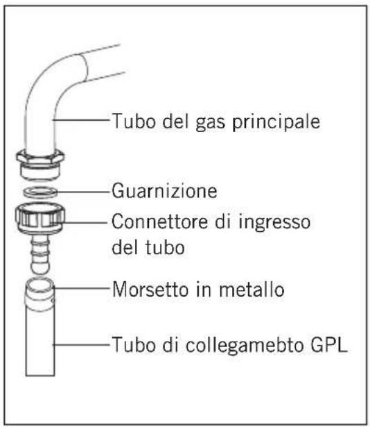 CANDY CHG93WPX MAR - Per la connessione GPL; - 1