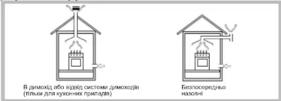 HOTPOINT PC 640 T (AV) R /HA - Встановлення - 1