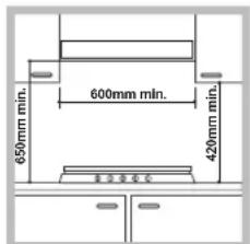 HOTPOINT PC 640 T (AV) R /HA - Встановлення плити - 1