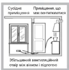 HOTPOINT PC 640 T (AV) R /HA - Встановлення - 3