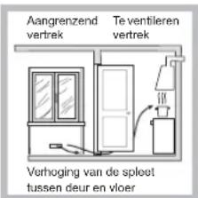 HOTPOINT PC 640 T (AV) R /HA - Plaatsing - 3